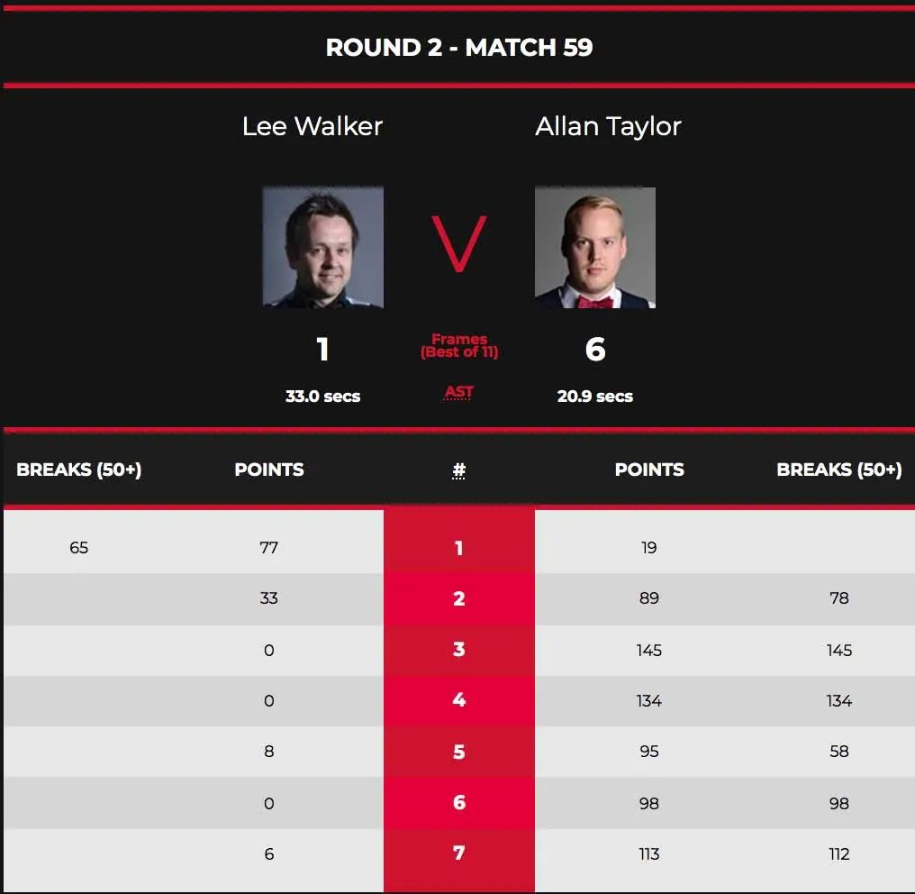 從司儀到球員 泰勒換種身份回到北愛爾蘭