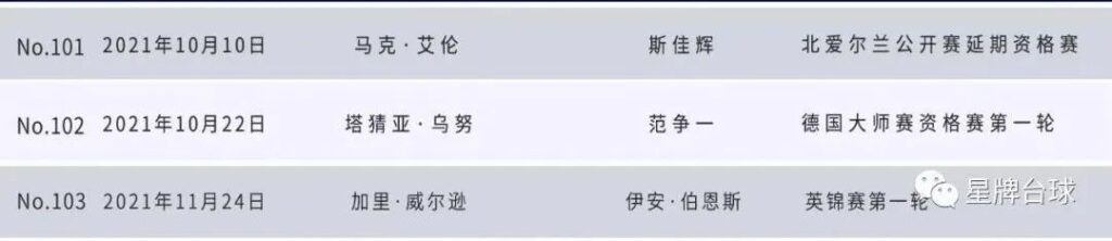 看加里·威爾遜如何打出星牌臺球桌第103桿147？