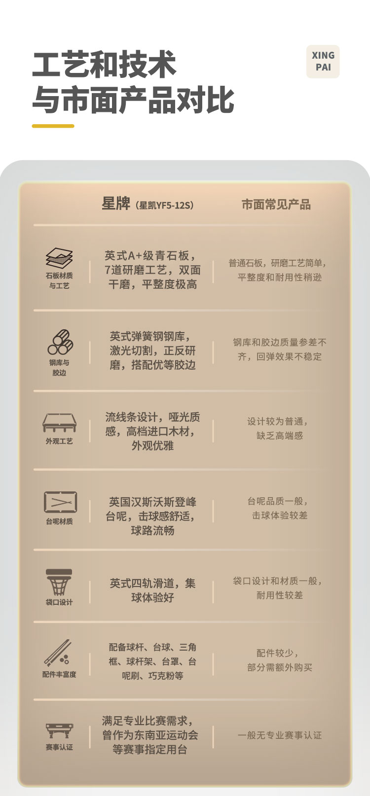 星牌英式臺球桌星鎧YF5型號